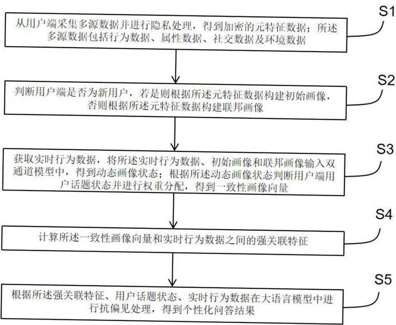 SRZT 安卓版 用户问答
