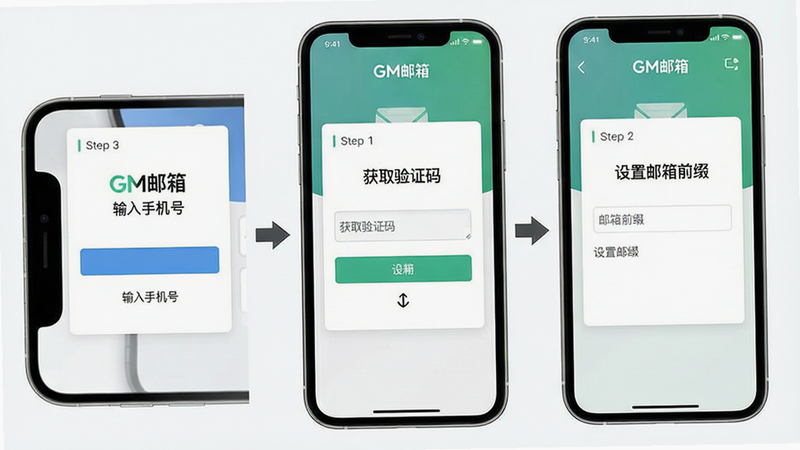 一张展示“GM邮箱”注册步骤的流程图,主体为手机屏幕依次显示“输入手机号”、“获取验证码”、“设置邮箱前缀”三个界面,布局采用横向卡片排版,风格简约现代,细节包含“GM邮箱”logo和步骤指示箭头,画质干净无多余元素。