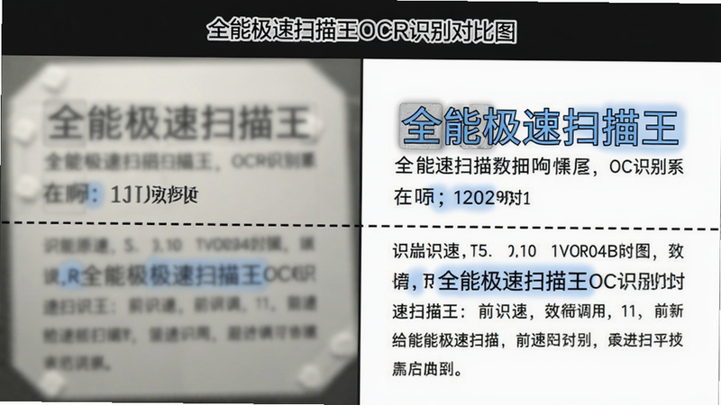 主体:全能极速扫描王OCR识别对比图,左侧为模糊原始照片,右侧为识别后清晰文字,排版上下对比,风格写实,细节显示高亮文字识别区域,画质高分辨率干净,无多余元素。