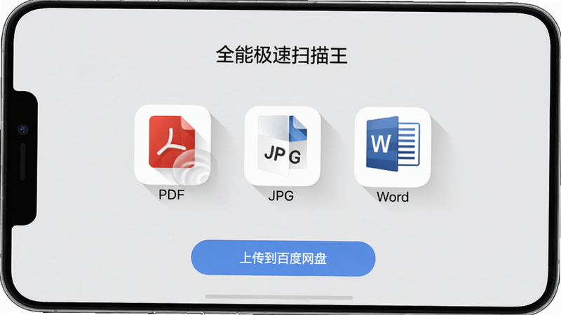 主体:全能极速扫描王导出格式选择界面,手机屏幕显示PDF、JPG、Word三种图标,下方有“上传到百度网盘”按钮,背景浅灰色,布局居中,风格扁平化,细节中图标带阴影,画质干净高清晰,无多余元素。