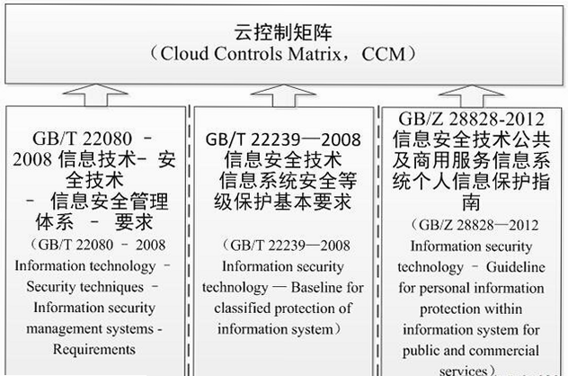 云迹 安卓版 安全 认证