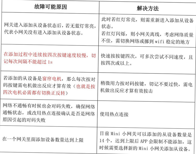 智汇朝科 安卓版 常见问题