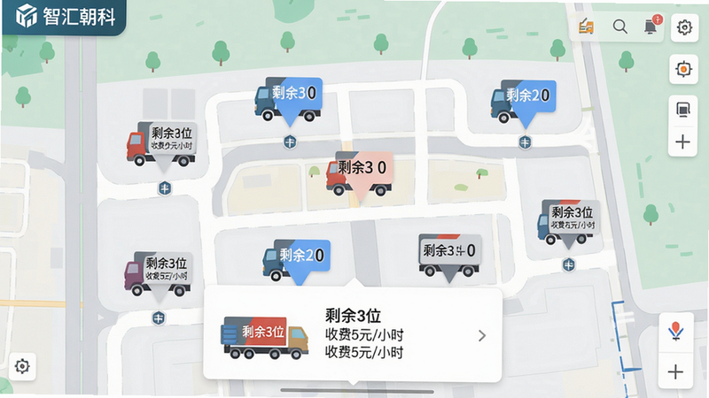 主体:智汇朝科地图界面,布局:地图上分布多个停车场标记,每个标记显示剩余车位数字,底部弹出停车场详情卡片,排版:清晰分层,风格:扁平化地图UI,细节:卡车上显示“剩余3位”、“收费5元/小时”,画质:高清,干净,文字:“智汇朝科”