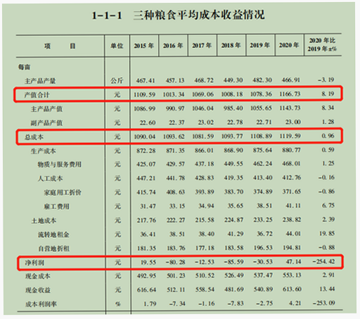 农业发烧友 安卓版 作物收益表格
