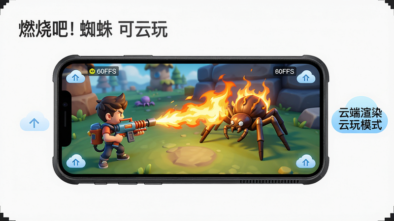 主体:一部手机屏幕上显示游戏运行画面,画面中角色正在用喷火器攻击蜘蛛,手机旁边显示“云端渲染”字样。布局:手机居中横屏显示,画面中火焰喷射,蜘蛛被烧。排版:手机屏幕边缘有云形图标表示云端处理。风格:写实产品展示,游戏画面卡通。细节:手机壳有散热孔,画面帧率显示60FPS。画质:超清,干净无多余元素。提示:图片中文字为“燃烧吧!蜘蛛 可云玩”云玩模式。