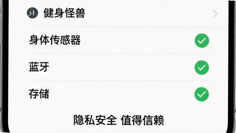 一张手机应用权限列表图,显示健身怪兽仅申请了“身体传感器”“蓝牙”“存储”三个权限,并用绿色对号标注,背景为纯白色,底部文字“隐私安全 值得信赖”,整体简洁干净