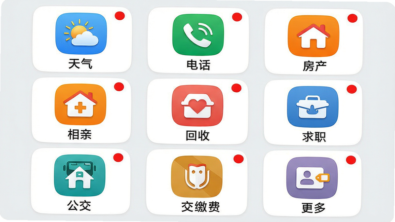 主体:看福清便民服务九宫格页面,布局:九宫格图标排列,每个图标为圆角方形,依次为“天气、电话、房产、相亲、回收、求职、公交、缴费、更多”。风格:卡片式设计,图标颜色鲜艳(如天气用蓝色、房产用橙色),背景浅灰。细节:每个图标下方有中文名称,右上角有小红点提示新功能。画质:高清,画面简洁无多余元素。