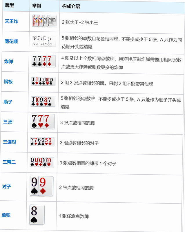 大掼蛋 安卓版 牌型攻略