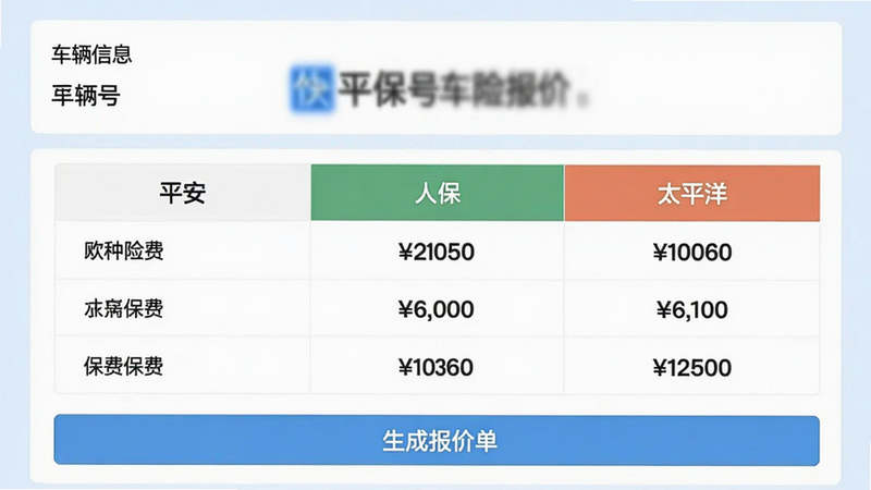 快保车险报价页面,上方显示车辆信息(车牌号模糊处理),下方为横向对比表格,列出平安、人保、太平洋三家报价,每行标注险种和保费,底部有“生成报价单”按钮,背景为浅蓝色,排版整齐