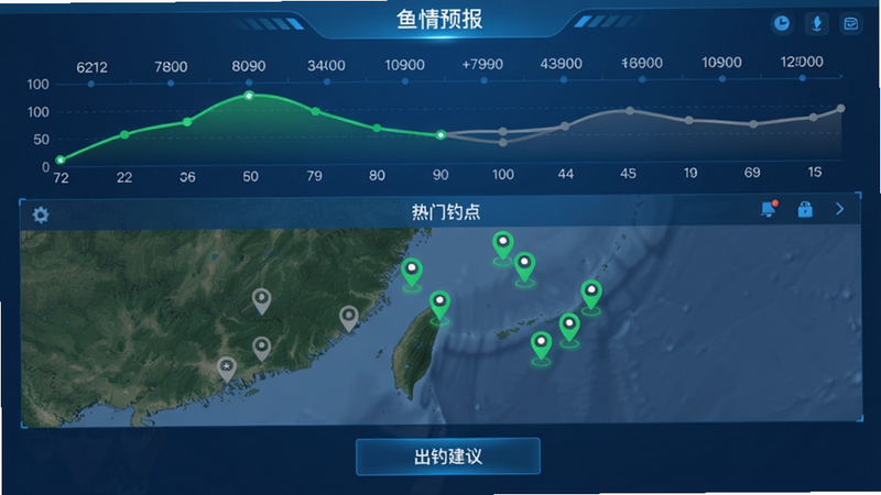 主体:鱼情预报界面截图,布局:顶部时间轴显示未来72小时指数曲线,中部地图标记热门钓点,底部有“出钓建议”按钮,排版:左右对称,风格:科技蓝渐变背景,细节:曲线用绿色(活跃)和灰色(不活跃)区分,画质:细腻,干净,无多余元素