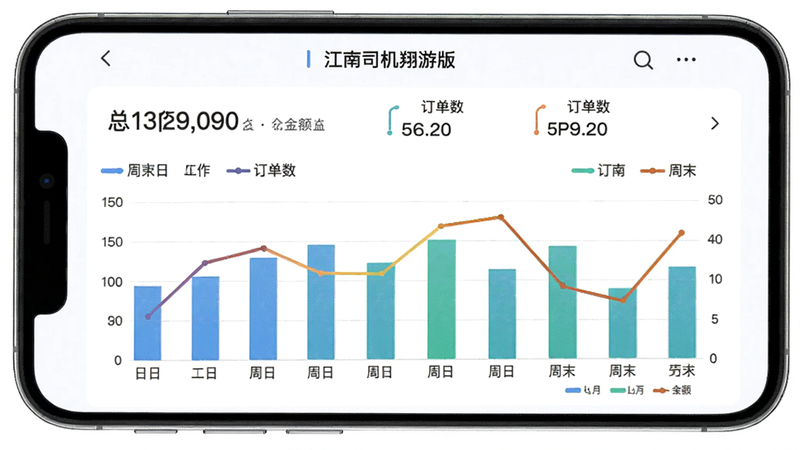 主体为手机屏幕显示