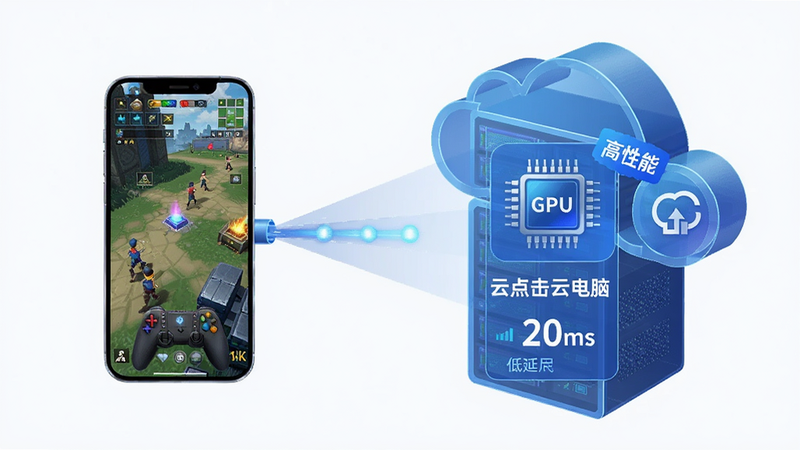主体:一台手机连接云端服务器,服务器中显示“云点击云电脑”的虚拟CPU、GPU图标,下方有低延迟数值20ms;布局:左侧手机,右侧云端服务器,中间射线连接;排版:对称,服务器细节放大;风格:科技蓝,半透明发光;细节:服务器图标上有“高性能”标签,手机屏幕显示游戏画面;画质:8K,干净,无多余元素。
