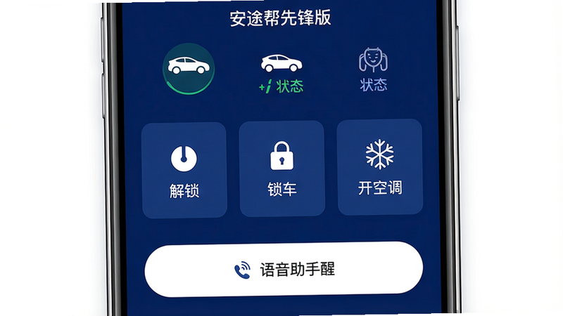 一张手机界面截图,展示“安途帮先锋版”的远程控制页面,顶部有车辆状态图标,下方有“解锁”、“锁车”、“开空调”三个大按钮,底部有语音助手唤醒按钮,布局卡片式,风格科技感,色彩深蓝背景白字,画质高清,干净无多余元素。