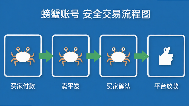 主体: