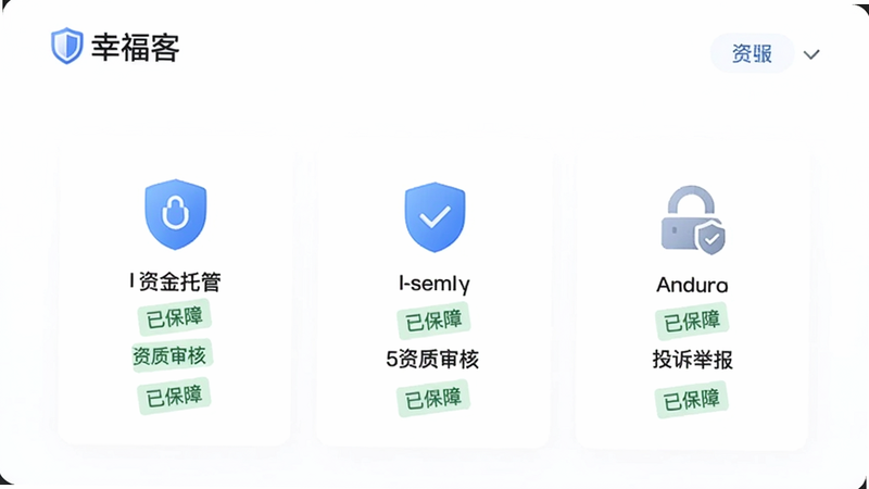 画面主体为“幸福客”交易安全中心页面,展示资金托管、资质审核、投诉举报等图标。布局采用卡片式排列,风格轻量级安全应用,细节有盾牌图标和“已保障”字样,画质简洁干净,无多余元素。
