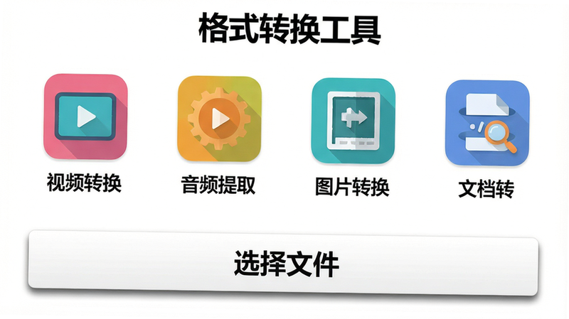 主体为“格式转换工具”的主界面截图,从上到下依次为“格式转换工具”标题、四个功能入口图标(视频转换、音频提取、图片转换、文档转换)、底部“选择文件”大按钮,布局垂直居中,风格清新简洁,图标为彩色扁平风,背景为白色,文字黑色,细节处按钮有投影,画质超清,干净无多余元素
