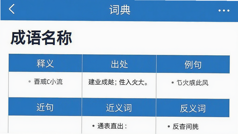 主体为一张词典应用的内部词条详情页截图,展示一条成语的完整信息:成语名称加粗显示,下方分栏列出“释义”“出处”“例句”“近义词”“反义词”。布局采用上下结构,文字清晰,配色为蓝白经典风格。风格为扁平化UI截图,细节包括字体排版与分割线。画质清晰,无多余装饰。