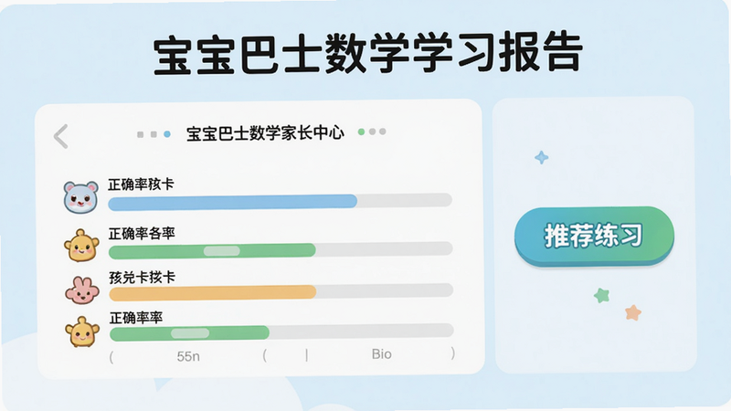 宝宝巴士数学家长中心界面预览图,主体为学习报告图表,显示孩子各关卡正确率,右侧有推荐练习按钮,布局简洁清晰,风格扁平化,色彩柔和,画质高清,干净无多余元素,文字“宝宝巴士数学学习报告”