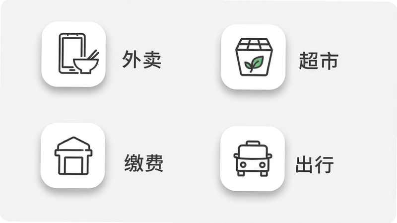 主体:筷子生活App内服务分类展示页面,包含外卖、超市、缴费、出行四个图标;布局:四宫格排列,每个图标下方有文字;风格:清新简约,图标使用线性风格;细节:每个图标带有微阴影,背景为浅灰色;画质:高清干净,无多余元素。