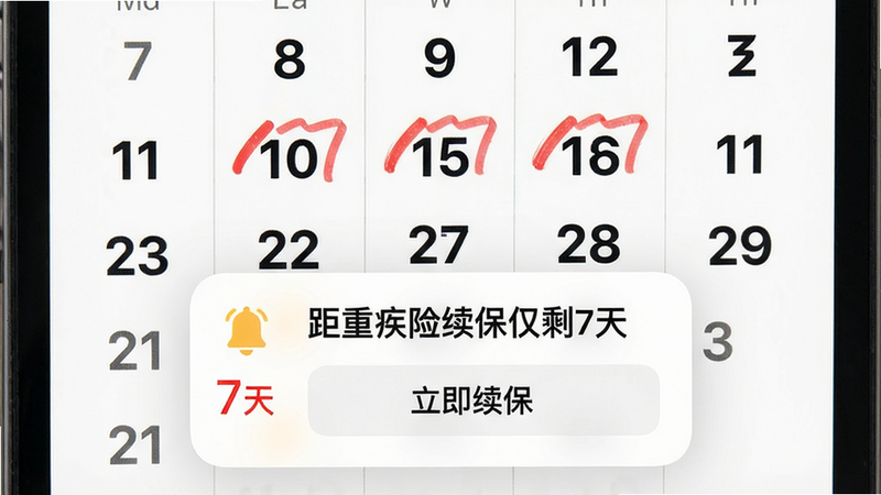 主体:日历界面显示三个红色标记的日期,下方弹出提醒卡片“距重疾险续保仅剩7天”。布局:日历网格占上半部分,卡片浮动于下半部分。排版:日期数字加粗,提醒卡片有按钮“立即续保”。风格:iOS风格日历,柔和圆角,白色背景。细节:卡片左上角有一个小铃铛图标,下面有红色倒计时“7天”。画质:干净清晰,无多余装饰。