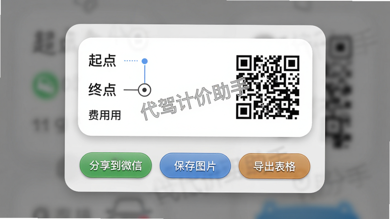 主体:分享预览弹窗,显示行程摘要卡片,包含起点、终点、费用二维码。布局:卡片居中,底部有“分享到微信”“保存图片”“导出表格”三个按钮。排版:卡片圆角带阴影,信息左对齐。风格:拟物化,浅灰背景。细节:卡片上带有“代驾计价助手”水印。画质:高清,无多余元素。