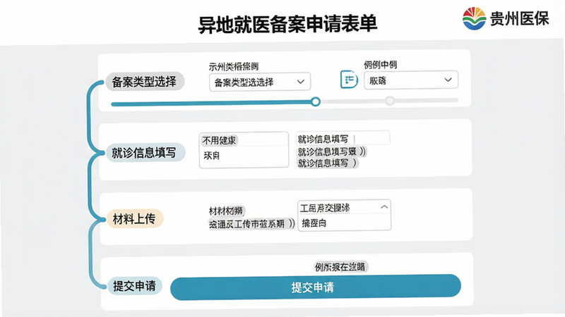 主体:异地就医备案申请表单页面;布局:从上到下依次为“备案类型选择”、“就诊信息填写”、“材料上传”、“提交申请”四个步骤,每一步用进度条连接;排版:表单字段清晰,带示例提示文字;风格:医疗健康类界面,字体偏大易于操作;细节:右上角显示“贵州医保”logo,背景为浅灰色;画质:干净,无多余元素