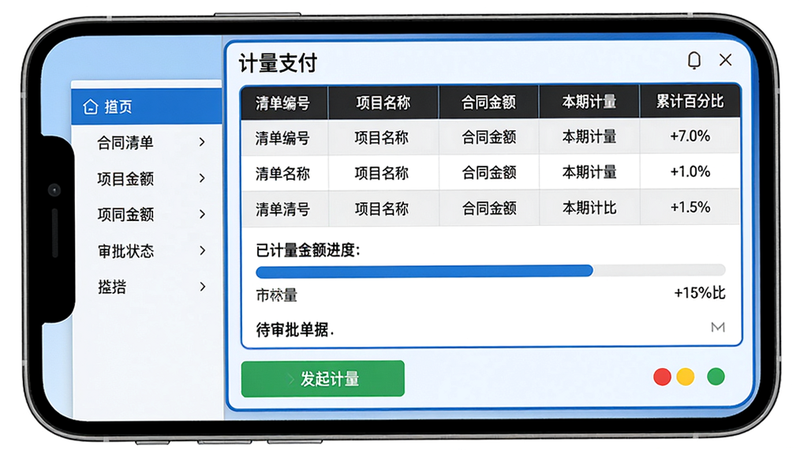 主体:手机屏幕展示计量支付界面,包含合同清单列表、已计量金额进度条、待审批单据。布局:界面左侧为菜单栏,右侧为主内容区。排版:表格形式列出清单编号、项目名称、合同金额、本期计量、累计百分比。风格:商务简洁,蓝色边框,深色表头。细节:底部有“发起计量”绿色按钮,审批状态用红黄绿标识。画质:清晰锐利,无阴影,无多余元素。