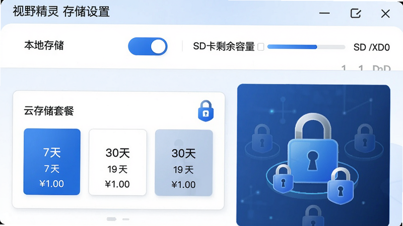 视野精灵存储设置界面,上方为“本地存储”开关与SD卡剩余容量显示,下方为“云存储套餐”选择区域,包含7天、30天两种选项及价格,背景有数据加密锁图标,排版左文右图,风格商务蓝白,细节包括已用空间进度条和加密标识,画质干净