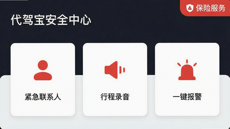 主体:代驾宝安全中心界面,展示“紧急联系人”、“行程录音”、“一键报警”三个图标按钮。布局:卡片式布局,每个功能独立卡片。排版:图标下方有文字说明,颜色为红色警示色。风格:扁平化,简约安全。细节:右上角有“保险服务”入口标签。画质:干净整洁,无多余元素。