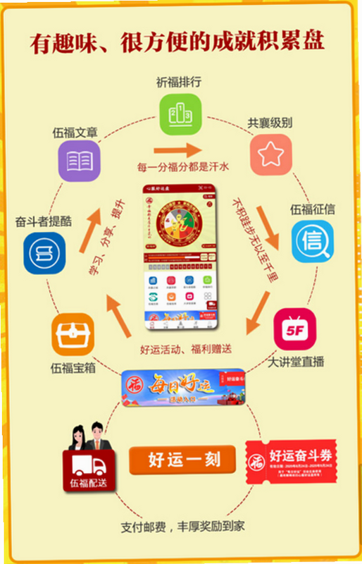 我好运 安卓版 常见问题