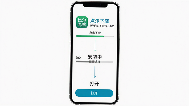 主体:比尔易购下载安装示意图,布局:手机屏幕显示下载进度条和安装成功界面,排版:从上到下依次为“点击下载”、“安装中”、“打开”,风格:简洁步骤图,细节:显示“比尔易购”图标和版本号,画质:高清,干净,无多余元素