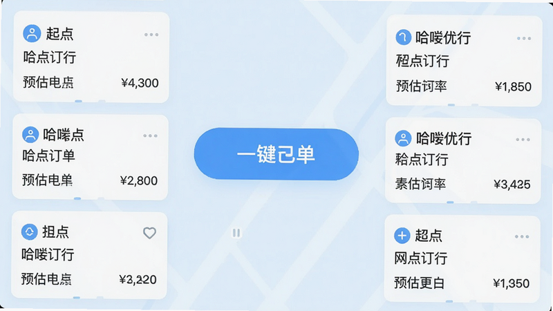 一张哈喽优行司机端抢单界面截图,中央有“一键抢单”大按钮,周围显示附近订单列表,每个订单卡上标注起点终点和预估金额,界面采用卡片式设计,背景为淡蓝色,画质清晰,无多余元素