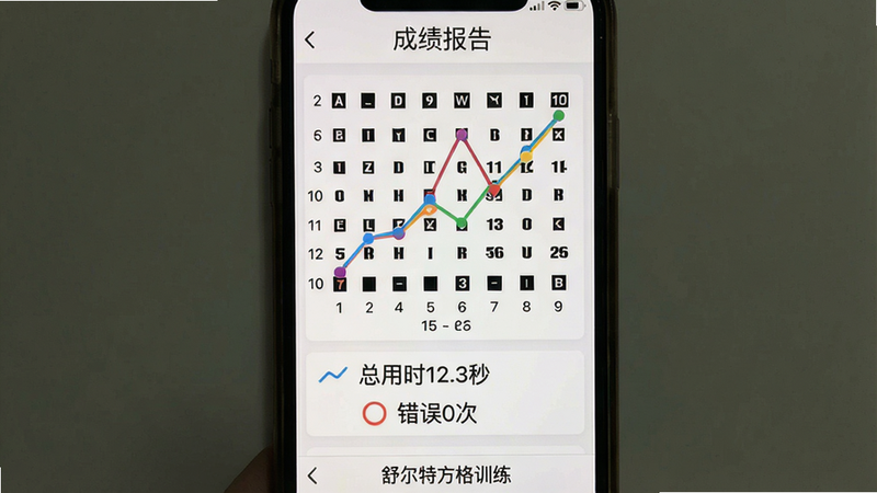 一张手机界面截图,主体为舒尔特方格训练的成绩报告页面,布局上方显示一个折线图,下方列出具体数据如“总用时12.3秒”、“错误0次”,背景为白色,风格简洁,细节包括数据标签和彩色图表线条,画质高清,顶部文字“成绩报告”清晰可见,软件名称“舒尔特方格训练”出现在界面底部。