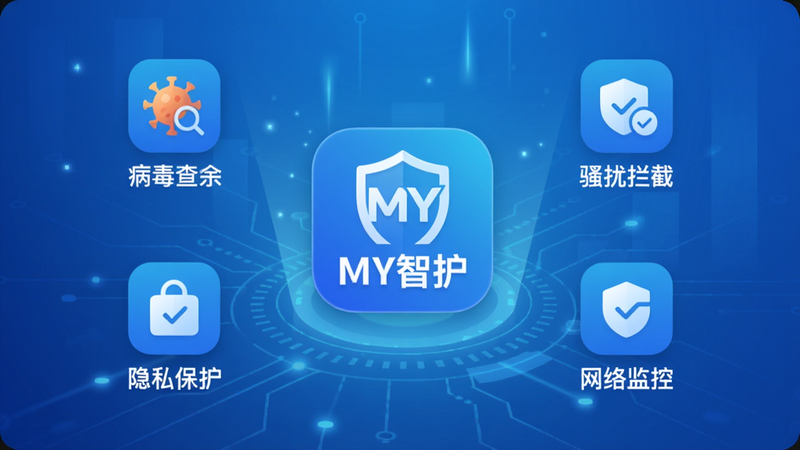 一张展示MY智护软件主界面和核心功能的预览图,画面中央显示“MY智护”应用图标,周围环绕病毒查杀、骚扰拦截、隐私保护、网络监控四个主要功能图标,背景采用渐变蓝色科技风格,整体布局简洁、干净,画质高清,无多余元素
