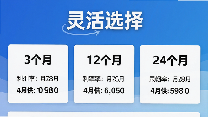 中银消费金融借款方案选择页面截图,页面以卡片形式展示三个不同期限选项,分别标注“3个月”“12个月”“24个月”,每个卡片下方清晰列出利率和月供金额,背景为渐变蓝色,字体黑白对比明显,排版整洁,画质高清,突出“灵活选择”字样。
