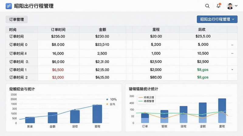 昭阳出行行程管理页面,表格形式展示订单时间、金额、里程,底部统计图表,布局整齐,风格商务,细节完整,干净