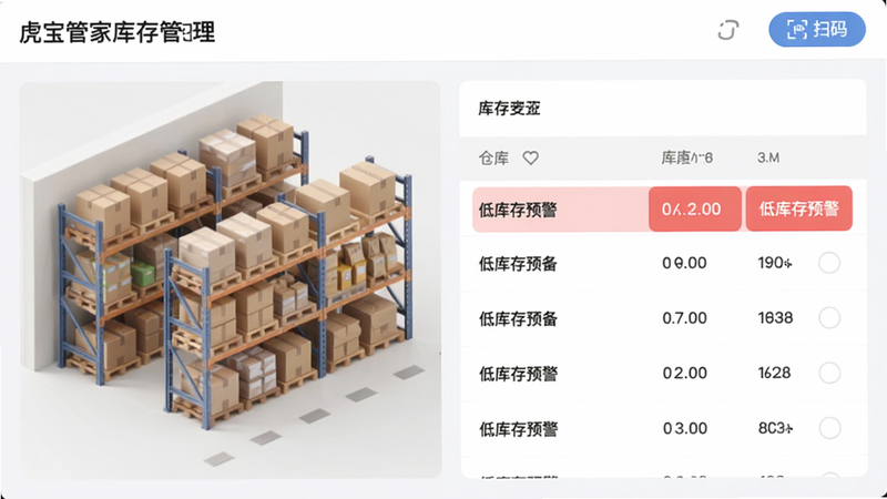 虎宝管家库存管理界面,左侧为仓库货架模拟图,右侧为库存列表,标红显示低库存预警,顶部有扫码按钮,整体排版整齐,风格简约办公,画质细腻色彩柔和,无多余元素