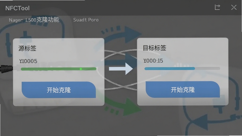 NFCTool克隆功能界面,分为源标签和目标标签两个区域,显示进度条和“开始克隆”按钮,背景有连接箭头,风格简约