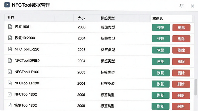 主体:NFCTool数据管理界面,列表显示多个标签备份文件,每个文件显示名称、大小、标签类型,布局表格形式,风格商务,细节:文件行有“恢复”、“删除”按钮,背景浅灰色,画质纯净