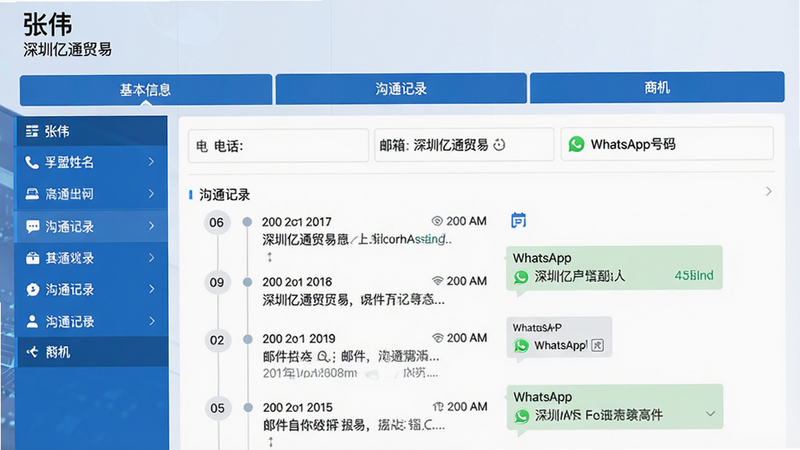 画面展示孚盟MX的客户详情页,顶部显示客户姓名“张伟”、公司“深圳亿通贸易”,下方横向排列三个标签页:“基本信息”、“沟通记录”、“商机”。基本信息页面包含电话、邮箱、WhatsApp号码等字段;沟通记录以时间轴形式列出最近5条邮件和WhatsApp消息摘要。整体设计为左右结构,左侧为窄列表,右侧为详细内容,风格为商务蓝色调,字体清晰,无多余元素,画质干净。