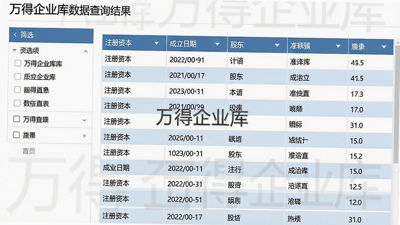 主体:万得企业库数据查询结果页面,布局:左侧筛选面板,右侧展示企业详细信息表格,包含“注册资本”“成立日期”“股东”等列,排版:左右分栏清晰,风格:专业数据可视化风格,细节:表格行有交替颜色,数据用数字和文字显示,画质:高清,干净,无多余元素。文字:“万得企业库”水印。