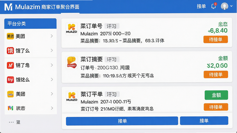 主体:Mulazim商家订单聚合界面截图;布局:左侧为平台分类栏(美团、饿了么等),右侧为主订单列表;排版:左右分栏,左窄右宽;风格:商务专业风,蓝色导航栏,白色背景;细节:每条订单显示平台Logo、订单号、菜品摘要、金额、状态(绿色已完成、橙色待接单),底部有接单按钮;画质:高清,干净无多余元素,文字清晰