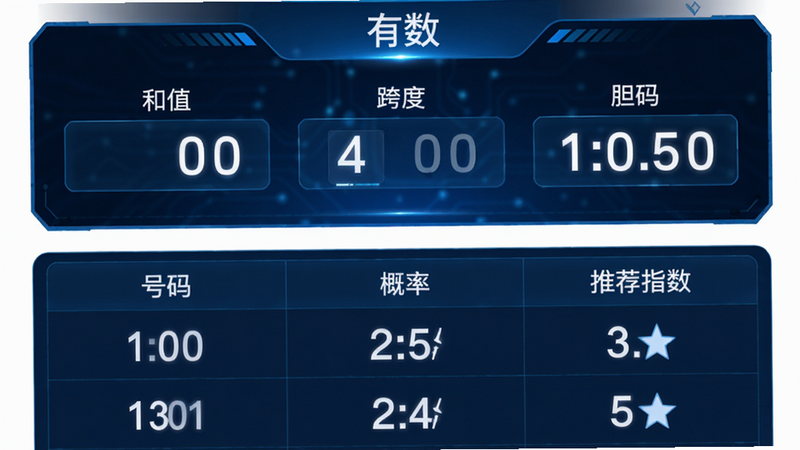 չʾ��������������㹦�ܵĽ��棬�ϰ벿��Ϊ����������������ֵ������ȡ������롱����������°벿��Ϊ�������������С����롱�����ʡ����Ƽ�ָ���������Ƽ��У���ɫ��ɫ���������ð�ɫ����������ϸ�塣