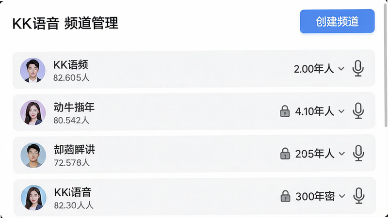 KK语音的频道管理界面,展示一个语音频道列表,每个频道有名称、在线人数、密码锁图标。顶部有“创建频道”按钮,布局列表形式,风格简洁,细节包括成员头像和麦克风图标,画质高清,文字“KK语音 频道管理”。