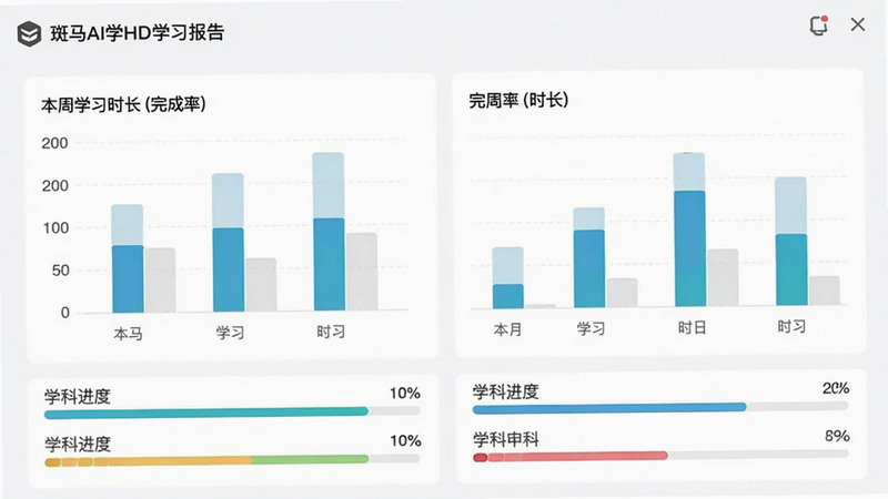 斑马AI学HD的学习报告界面截图,显示柱状图展示本周学习时长和完成率,下方有各学科进度条,背景白色,简约清晰,高清画质