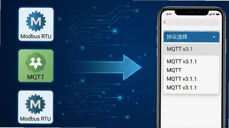 һ��ʾ��ͼ������г�����Э��ͼ�꣨��Modbus��MQTT�����Ҳ���ʾ�ֻ���Ļ�С�Э��ѡ�������˵����м��ü�ͷ��ʾ���ӡ��������ҶԳƣ����Ƽ��У�����������ϸ�ڰ���Э���������֡�Modbus RTU������MQTT v3.1.1���������������ɾ��޶���Ԫ�ء�