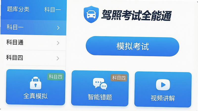 主体为“驾照考试全能通”APP主界面截图,左侧显示题库分类列表,右侧为模拟考试按钮;布局采用上下分区,上方是软件名称“驾照考试全能通”Logo,下方是功能卡片:全真模拟、智能错题、视频讲解;风格清新简洁,采用蓝白渐变配色;细节上突出“科目一”“科目四”标签,画质高清干净,无多余元素。