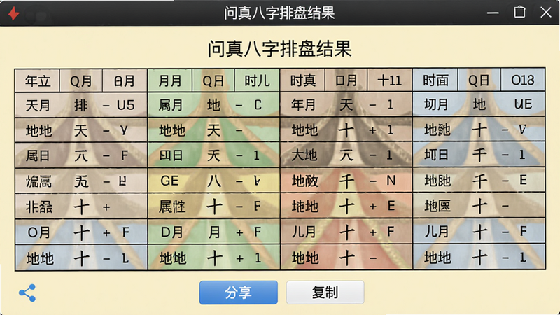 主体:问真八字排盘结果截图,显示四柱八字的详细表格,包括年柱、月柱、日柱、时柱,以及对应的天干地支、五行属性、十神。布局:上部分为软件标题栏,中间为排盘表格,下方有“分享”“复制”按钮。排版:表格行高清晰,字体为宋体。风格:简洁专业,淡黄色背景。细节:每个单元格有不同颜色背景表示五行,画质高清。