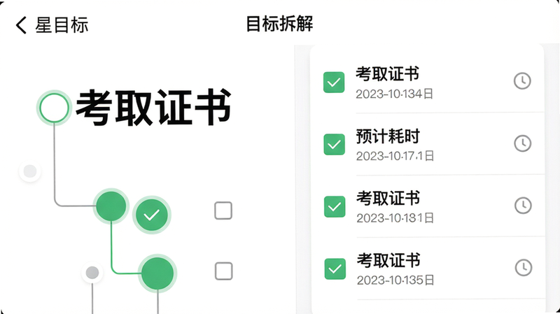 主体:星目标App内“目标拆解”界面,左侧一个复杂大目标被拆解为四个小圆点,右侧显示每个小任务的预计耗时。布局:左右分栏,左侧树状结构,右侧列表。排版:左侧大目标“考取证书”用大号加粗字体,右侧小任务用灰色小字标注日期。风格:极简商务风,绿色表示已拆解。细节:每个小任务旁有复选框和时钟图标。画质:高清渲染,无多余文字干扰。