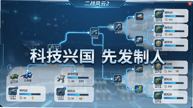主体为二战风云2的科技树界面,分支节点用连线连接,节点上有图标和进度条,布局树状结构,风格科技感蓝白配色,细节显示研究时间和所需资源,画质高清干净无多余元素,图片中打文字“科技兴国 先发制人”